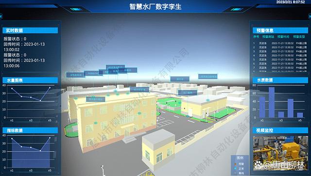 將三維可視化建模技術(shù)與水務(wù)企業(yè)業(yè)務(wù)管理深度融合,形成覆蓋水務(wù)系統(tǒng)