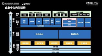 關于中臺,你可能不知道的那些事