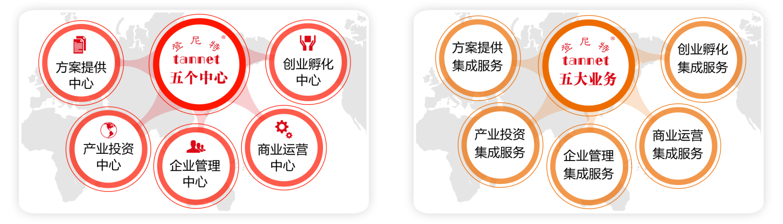 登尼特公司業(yè)務簡介 登尼特五個系統(tǒng)集成業(yè)務介紹