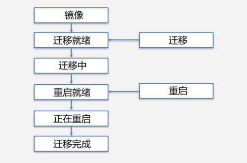 英方股份助力企業(yè)上百臺業(yè)務系統(tǒng)安全上云