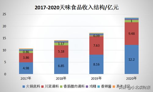 調(diào)味品行業(yè)背后的剛需屬性,你真的懂了嗎