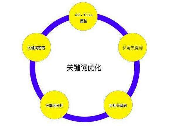 加格達(dá)奇網(wǎng)站推廣專(zhuān)業(yè)定制