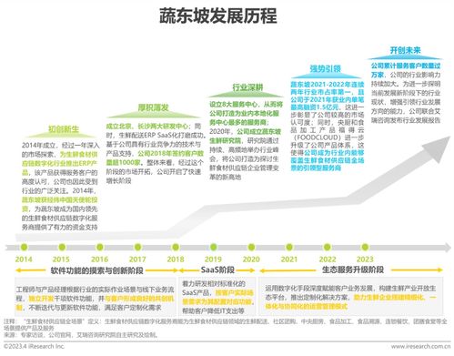 艾瑞 2023年中國生鮮食材供應鏈行業(yè)洞察