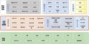 互聯網大熱的中臺概念,酒店PMS能不能承其之重 旅訊8點正