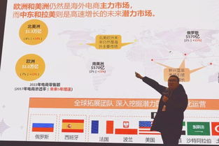 數(shù)字化出海 一站雙通 構(gòu)建企業(yè)零售與批發(fā)結(jié)合的跨境生態(tài)