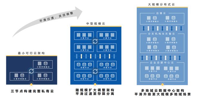 全球工廠集約化管理,海泰新能基于UCloudStack私有云“智造”升級