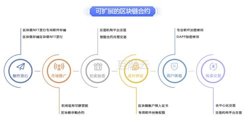 互融云數(shù)字藏品系統(tǒng)定制開發(fā) nft平臺搭建 助力企業(yè)品牌升級