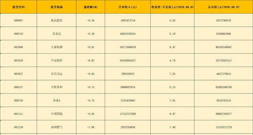 股價(jià)10元以下,22只行業(yè)細(xì)分龍頭 名單