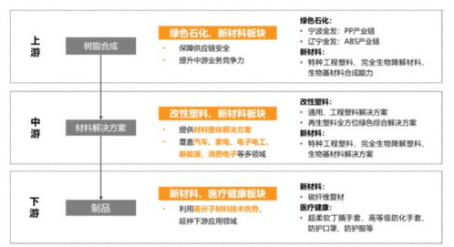 金發(fā)科技半年報(bào) 經(jīng)營(yíng)業(yè)績(jī)拐點(diǎn)確認(rèn),兼顧股東回報(bào)