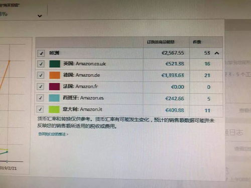 有一種模式無(wú)貨源店群,亞馬遜無(wú)貨源erp管理系統(tǒng)2019年全新爆發(fā)
