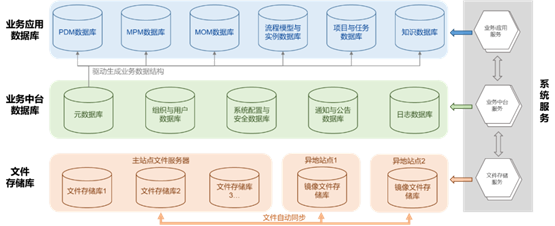 開(kāi)目軟件新一代云原生PLM平臺(tái),激活數(shù)字化應(yīng)用創(chuàng)新潛能
