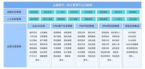 crm系統(tǒng)選型必看,10年項目實施經(jīng)驗總結(jié)分析