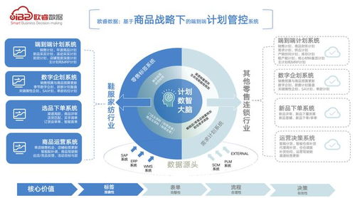 喜訊 wre martech2023峰會(huì)上歐睿數(shù)據(jù)服務(wù)品牌獲獎(jiǎng)