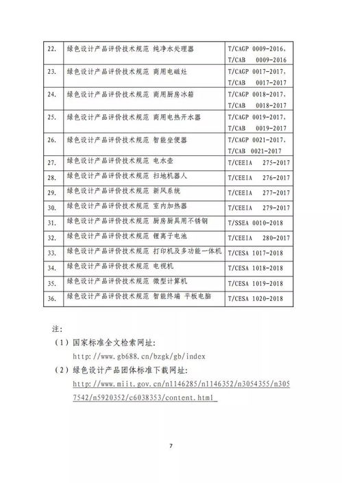 2018年綠色領(lǐng)跑產(chǎn)品 綠色先鋒企業(yè)申報(bào)評(píng)選工作開(kāi)啟啦