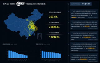 世界工廠網(wǎng)的服務(wù)項目