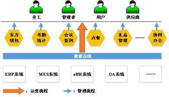 未來(lái)組織大會(huì) 東方希望 重系統(tǒng)粘合微應(yīng)用 釘釘打造企業(yè)數(shù)字化轉(zhuǎn)型潤(rùn)滑