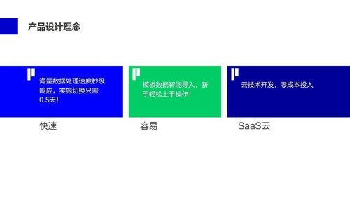 如何選擇適合一款自己店鋪的電商erp
