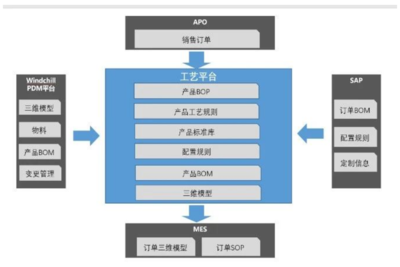 【智能制造巡禮-智能工廠篇之十】山東:電子信息行業(yè)智能工廠