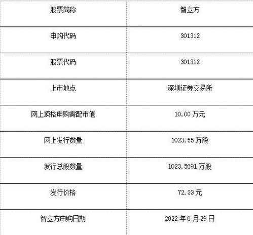 智立方值得申購嗎,301312智立方申購建議及智立方主營業(yè)務(wù) 技術(shù)水平及特點