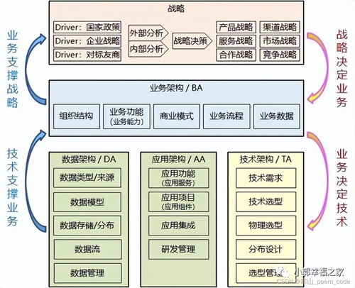 什么是4a架構(gòu)