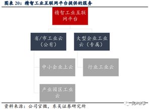 東吳計(jì)算機(jī)重磅深度