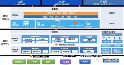 erp開放平臺定制化遠程高效協(xié)作秘笈