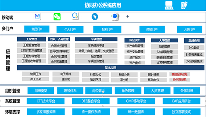 踐行COP | 河南智誠助力騰飛建工集團 讓城市生活更美好