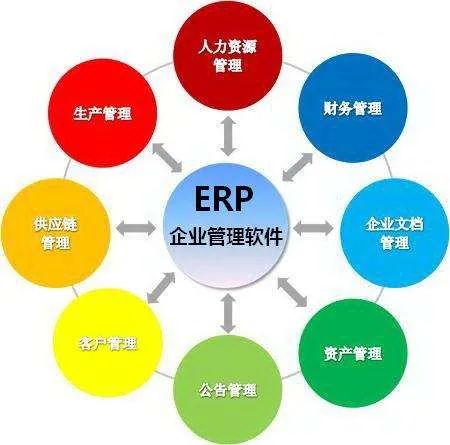 成都app開(kāi)發(fā)公司 erp物流管理系統(tǒng)開(kāi)發(fā)的優(yōu)勢(shì)