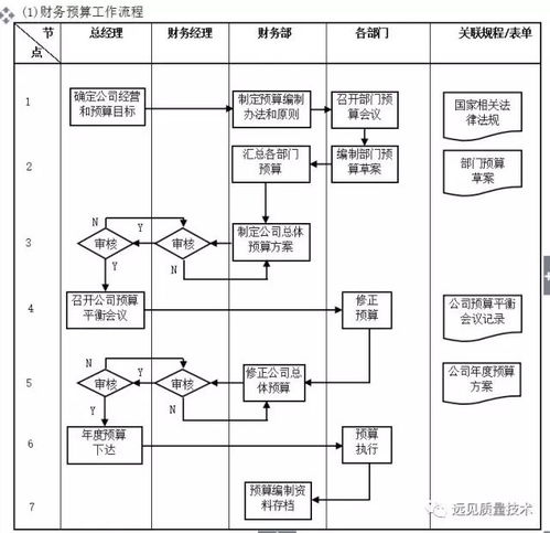 企業(yè)10大管理流程工具箱,簡(jiǎn)直太全面了