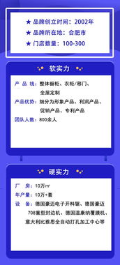 投資10 30萬(wàn) 可以加盟哪些櫥柜品牌 ① 加盟 選品牌