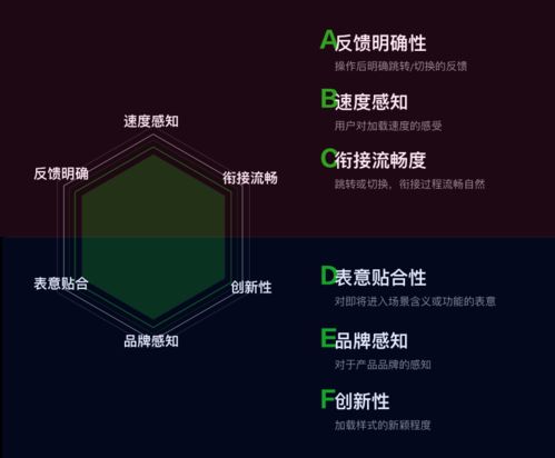 如何為你的產(chǎn)品定制加載體驗 加載系統(tǒng)設(shè)計與量化