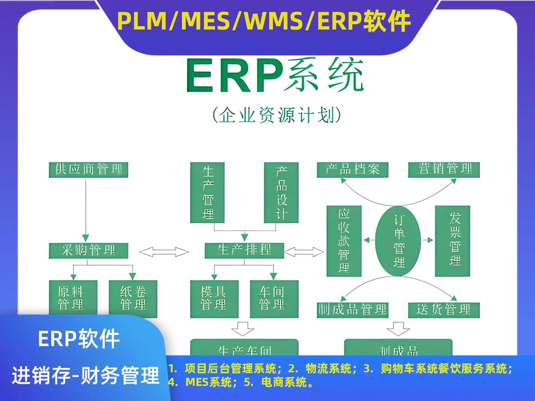 erp軟件管理系統(tǒng)電話;erp軟件定制電話; #企業(yè)erp軟