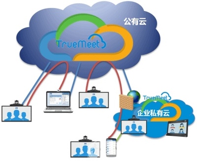 中興通訊TrueMeet云會(huì)議,跨界溝通利器_會(huì)議錄播新聞_音響網(wǎng)新聞