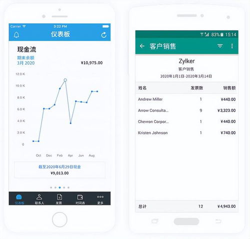 適合跨國(guó)公司的erp軟件 經(jīng)濟(jì)實(shí)惠的選擇