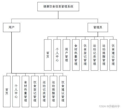 ssm基于web的健康飲食信息管理系統(tǒng)z1545 計算機畢業(yè)設(shè)計問題的解決方案與方法